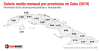 salario-cuba-provincias-2019.png