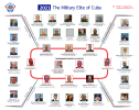 The-Military-Elite-of-Cuba-2021-v.8-1024x818.png